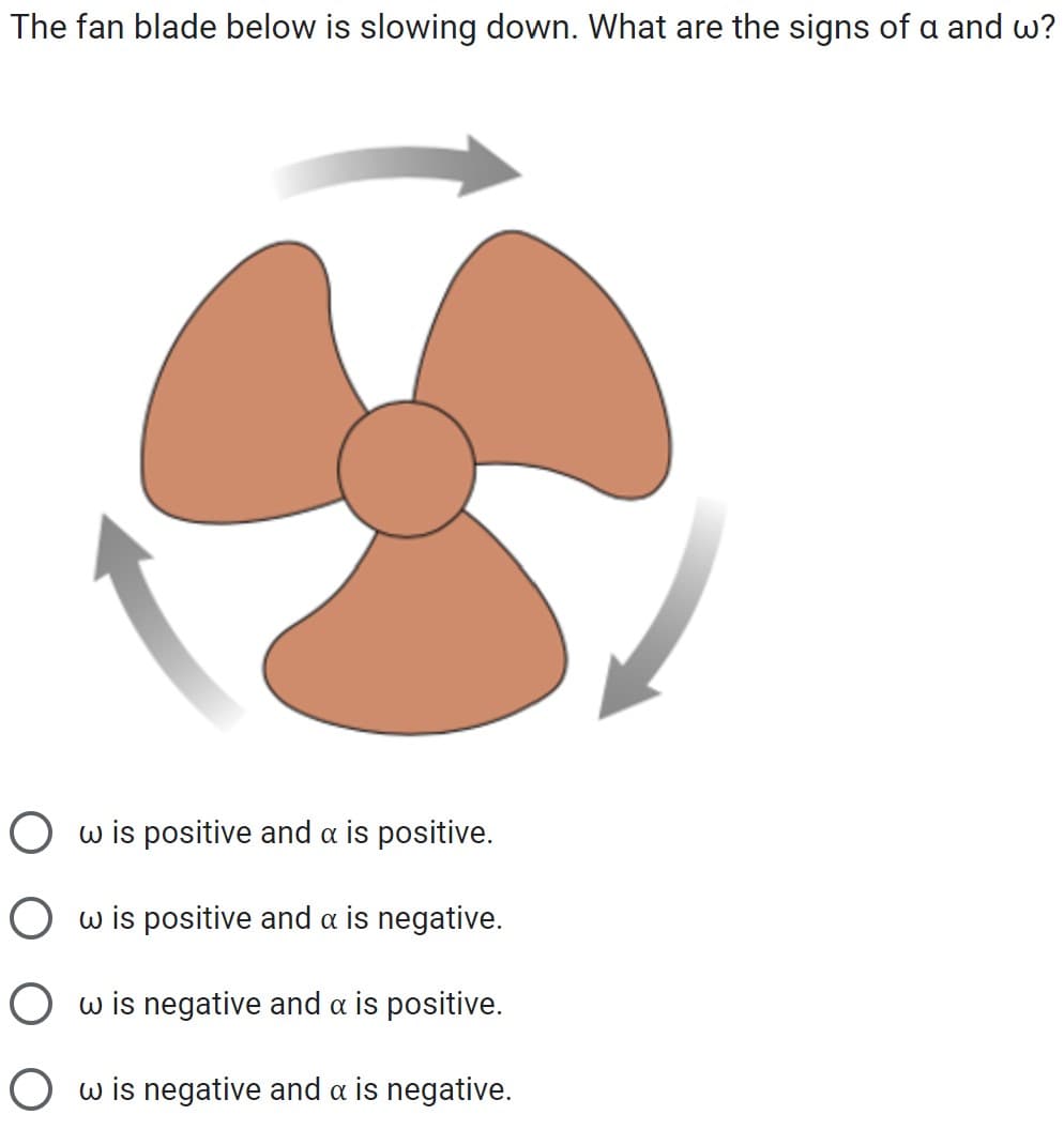 The fan blade below is slowing down. What are the signs of a and w?
O w is positive and a is positive.
O w is positive and a is negative.
Ow is negative and a is positive.
Ow is negative and a is negative.
