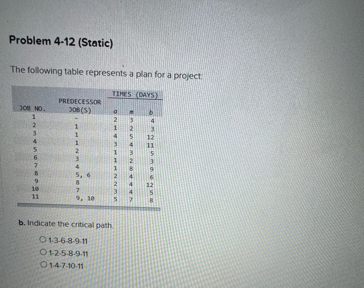 Problem 4-12 (Static)
The following table represents a plan for a project:
TIMES (DAYS)
PREDECESSOR
JOB NO.
JOB(S)
1
2
B
2345678907
1
1
1
4
1
2
3
4
5 6
8
10
7
3
11
9. 10
5
Em
32H53 26 25 00
2543 200 +447
b
4
12
8
b. Indicate the critical path.
O 1-3-6-8-9-11
O 1-2-5-8-9-11
01-4-7-10-11