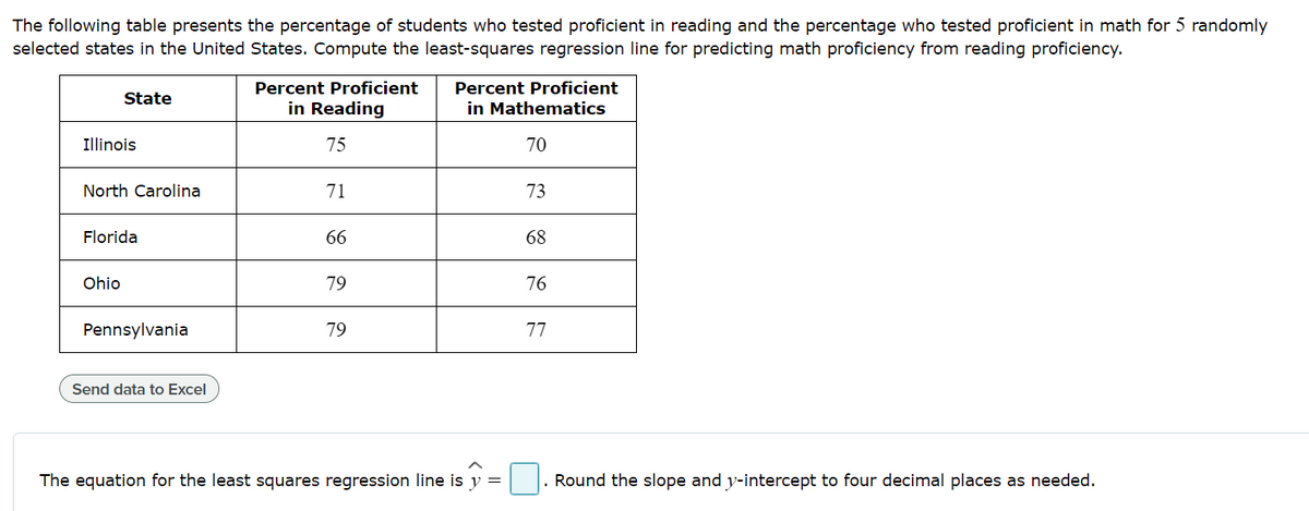 The following table presents the percentage of students who tested proficient in reading and the percentage who tested proficient in math for 5 randomly
selected states in the United States. Compute the least-squares regression line for predicting math proficiency from reading proficiency.
Percent Proficient
Percent Proficient
State
in Reading
in Mathematics
Illinois
75
70
North Carolina
71
73
Florida
66
68
Ohio
79
76
Pennsylvania
79
77
Send data to Excel
The equation for the least squares regression line is y =
Round the slope and y-intercept to four decimal places as needed.