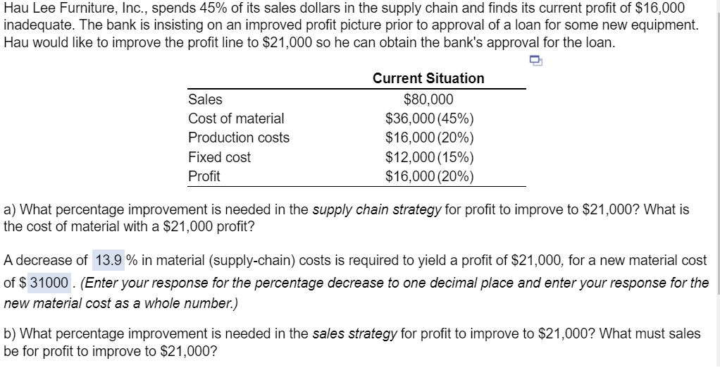 Hau Lee Furniture, Inc., spends 45% of its sales dollars in the supply chain and finds its current profit of $16,000
inadequate. The bank is insisting on an improved profit picture prior to approval of a loan for some new equipment.
Hau would like to improve the profit line to $21,000 so he can obtain the bank's approval for the loan.
Sales
Cost of material
Current Situation
$80,000
$36,000 (45%)
Production costs
Fixed cost
Profit
$16,000 (20%)
$12,000 (15%)
$16,000 (20%)
a) What percentage improvement is needed in the supply chain strategy for profit to improve to $21,000? What is
the cost of material with a $21,000 profit?
A decrease of 13.9 % in material (supply-chain) costs is required to yield a profit of $21,000, for a new material cost
of $ 31000. (Enter your response for the percentage decrease to one decimal place and enter your response for the
new material cost as a whole number.)
b) What percentage improvement is needed in the sales strategy for profit to improve to $21,000? What must sales
be for profit to improve to $21,000?