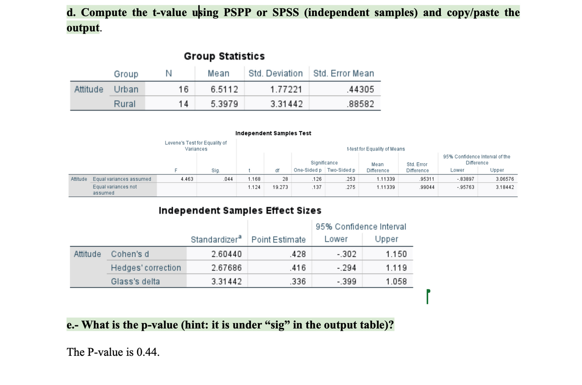 d. Compute the t-value using PSPP or SPSS (independent samples) and copy/paste the
output.
Group Statistics
Group
N
Mean
Attitude Urban
16
6.5112
Rural
14
5.3979
Std. Deviation Std. Error Mean
1.77221
3.31442
.44305
.88582
Independent Samples Test
Levene's Test for Equality of
Variances
t-test for Equality of Means
Significance
F
Sig.
t
df
One-Sided p Two-Sided p
Mean
Difference
Attitude
Equal variances assumed
Equal variances not
assumed
4.463
.044
1.168
1.124
28
19.273
.126
.253
.137
.275
1.11339
1.11339
Independent Samples Effect Sizes
95% Confidence Interval
Standardizera Point Estimate
Lower
Upper
Attitude Cohen's d
2.60440
.428
-.302
1.150
Hedges' correction
2.67686
.416
-.294
1.119
Glass's delta
3.31442
.336
-.399
1.058
e.- What is the p-value (hint: it is under “sig” in the output table)?
The P-value is 0.44.
Std. Error
Difference
95% Confidence Interval of the
Difference
Lower
Upper
.95311
-.83897
3.06576
99044
-.95763
3.18442
