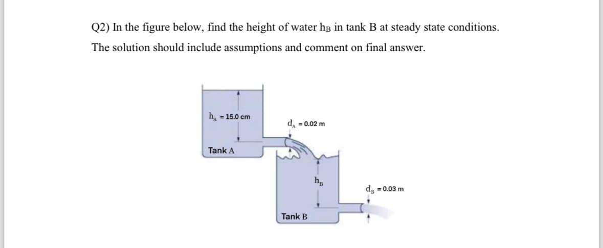 Q2) In the figure below, find the height of water ha in tank B at steady state conditions.
The solution should include assumptions and comment on final answer.
h = 15.0 cm
d₁ = 0.02 m
Tank A
Tank B
hg
dB = 0.03 m