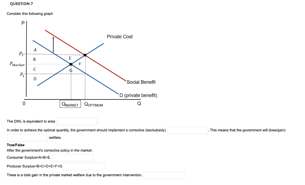 QUESTION 7
Consider this following graph
P
P₂-
PMarket
A
E
B
F
с
P₁
D
0
Private Cost
Social Benefit
D (private benefit)
QMARKET
QOPTIMUM
The DWL is equivalent to area
In order to achieve the optimal quantity, the government should implement a corrective (tax/subsidy)
welfare.
True/False
After the government's corrective policy in the market:
Consumer Surplus=A+B+E.
Producer Surplus-B+C+D+E+F+G
There is a total gain in the private market welfare due to the government intervention.
This means that the government will (lose/gain)